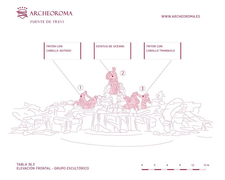 Grupo escultórico de la Fuente de Trevi - Estatua de Océano y Tritones con caballo