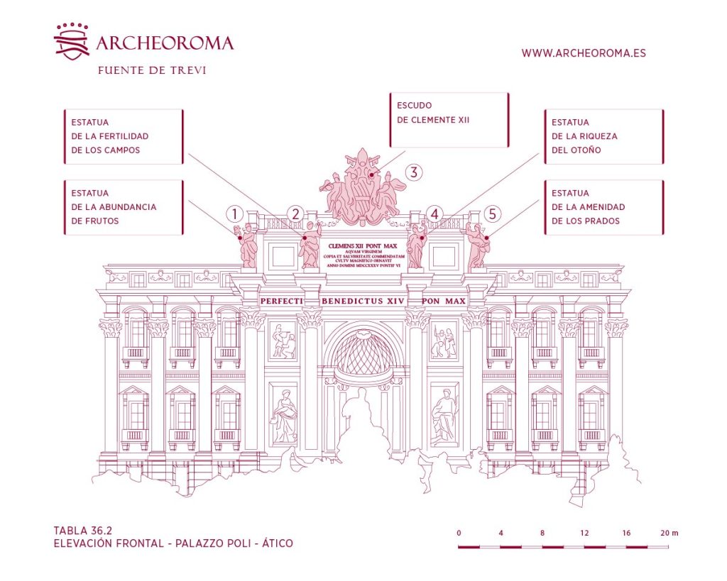 Ático del Palazzo Poli (Fuente de Trevi): Elevación frontal de estatuas y escudo