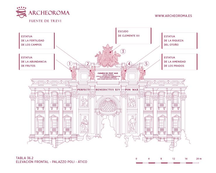 Ático del Palazzo Poli (Fuente de Trevi): Elevación frontal de estatuas y escudo